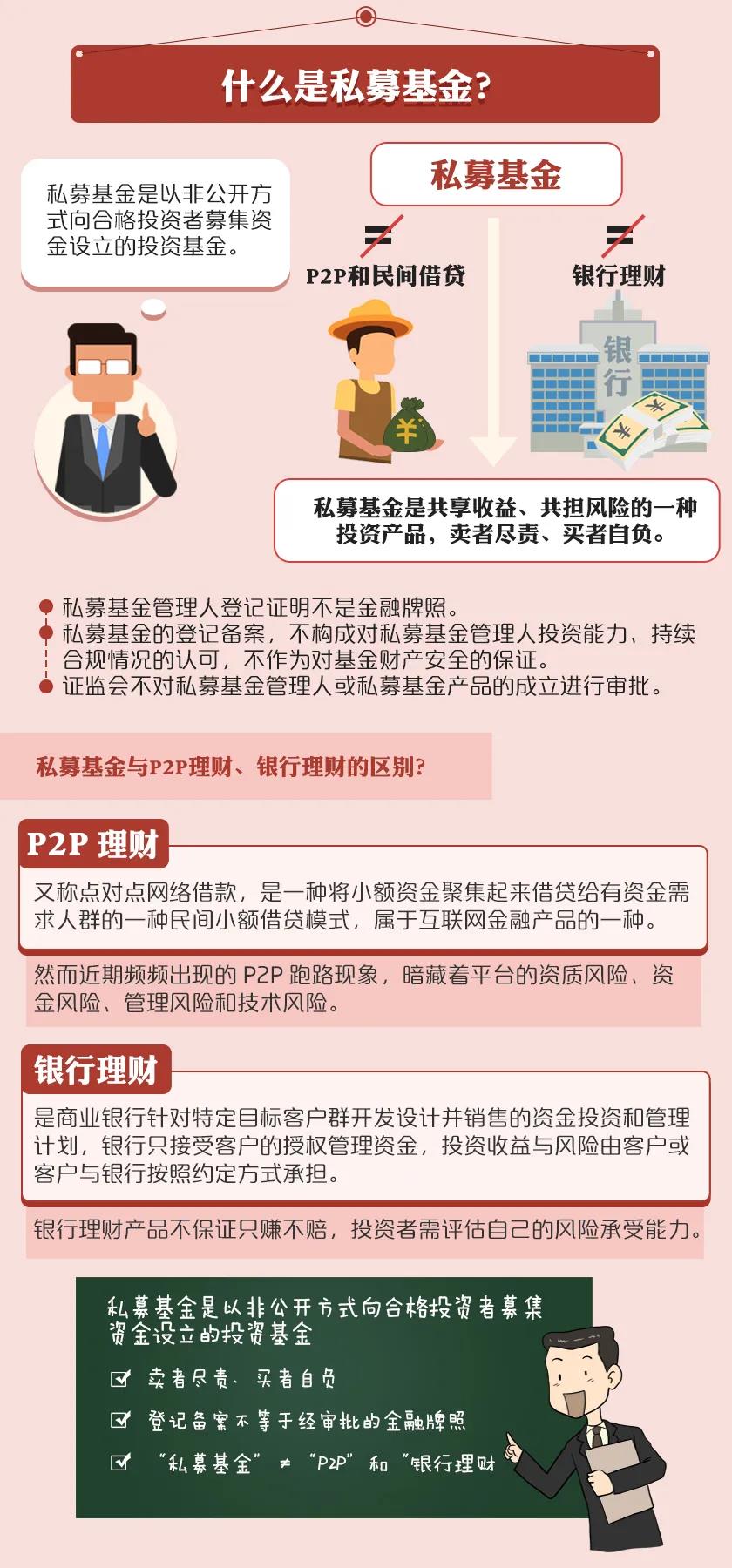 那些你需要知道的私募基金投资真相-03